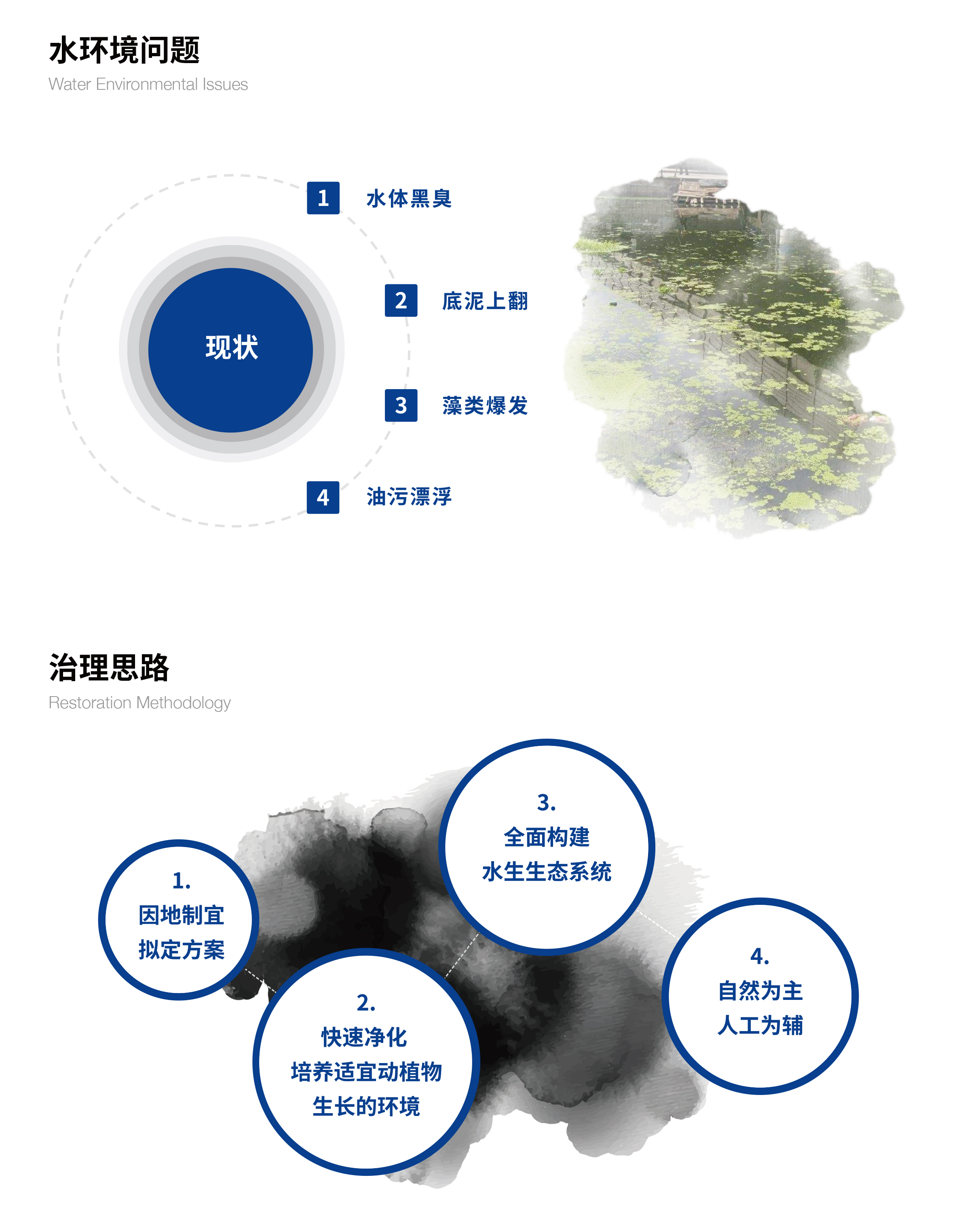 小流域生态治理技术